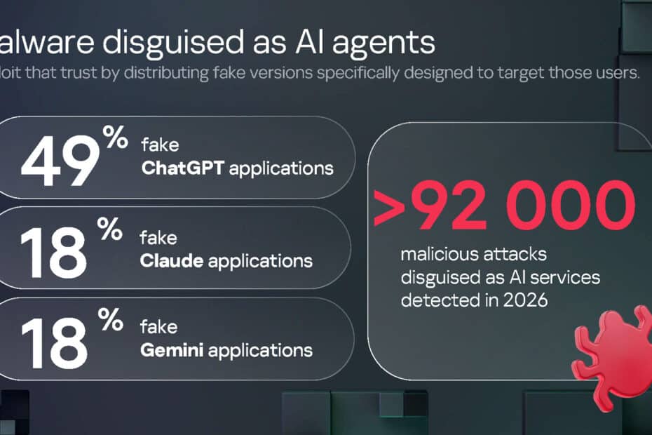 Malware disguised as ai agents ผู้เชี่ยวชาญ Kaspersky GReAT เผยความเสี่ยงเมื่อการไว้ใจ AI อย่างไม่ลืมหูลืมตา รวดเร็วยิ่งกว่าการตรวจสอบความถูกต้อง