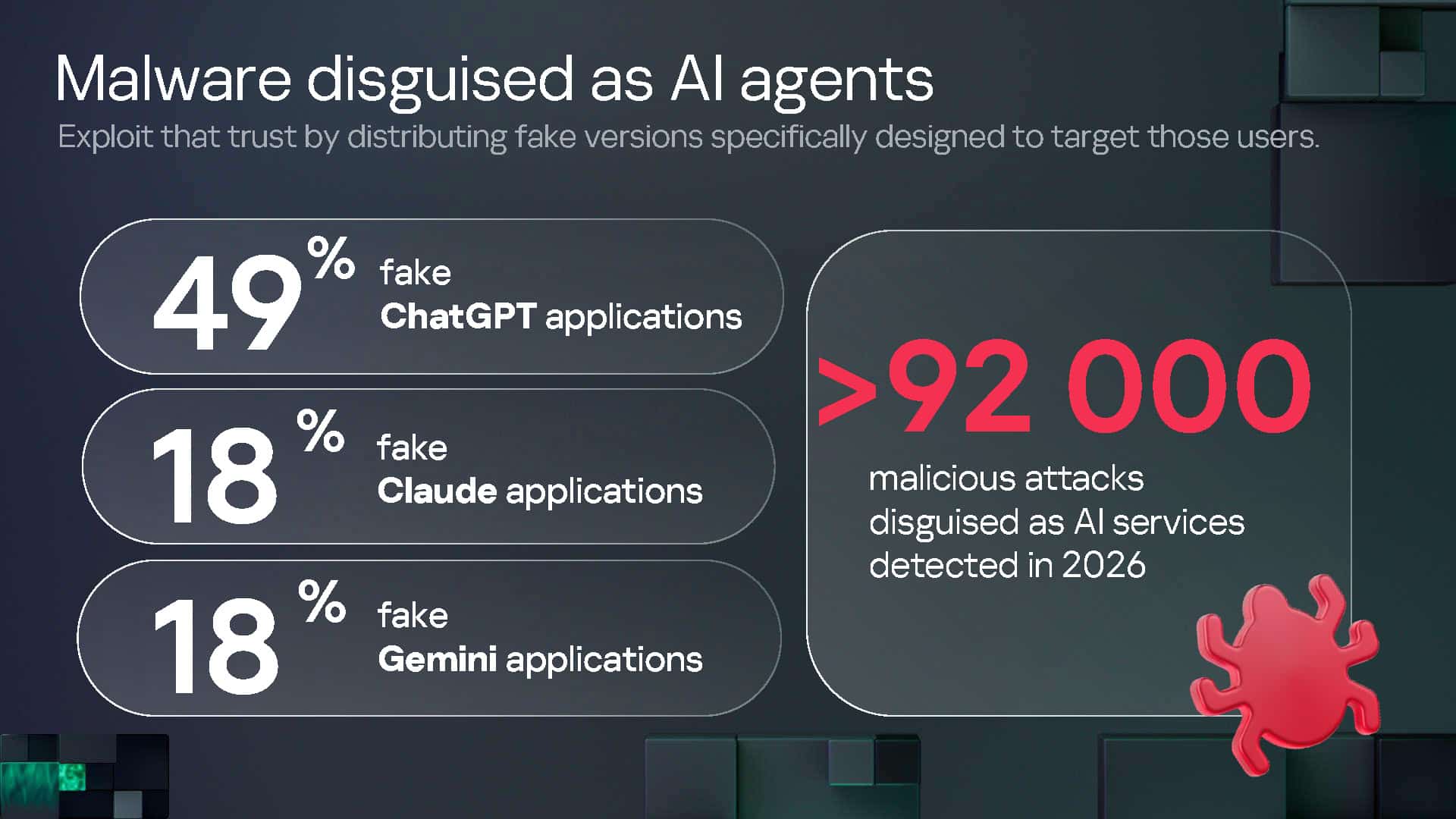 ผู้เชี่ยวชาญ Kaspersky GReAT เผยความเสี่ยงเมื่อการไว้ใจ AI อย่างไม่ลืมหูลืมตา รวดเร็วยิ่งกว่าการตรวจสอบความถูกต้อง