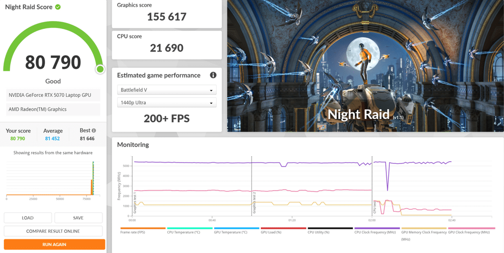 Night Raid รีวิว ROG Strix G16 (G614FP) ขุมพลัง Ryzen 9 คู่ RTX 5070