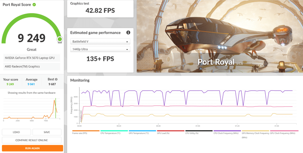 Port Royal รีวิว ROG Strix G16 (G614FP) ขุมพลัง Ryzen 9 คู่ RTX 5070