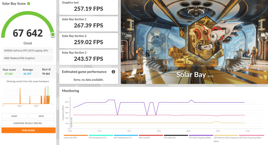 Solar Bay รีวิว ROG Strix G16 (G614FP) ขุมพลัง Ryzen 9 คู่ RTX 5070