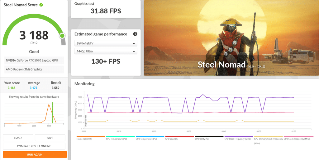 Steel Nomad รีวิว ROG Strix G16 (G614FP) ขุมพลัง Ryzen 9 คู่ RTX 5070
