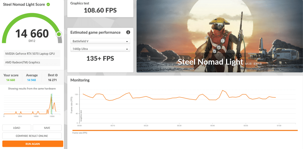 Steel Nomad Light รีวิว ROG Strix G16 (G614FP) ขุมพลัง Ryzen 9 คู่ RTX 5070