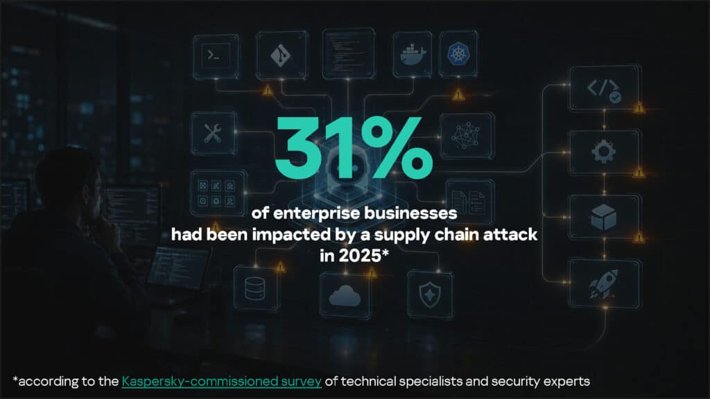 Supply chain attacks ผู้เชี่ยวชาญ Kaspersky GReAT เผยความเสี่ยงเมื่อการไว้ใจ AI อย่างไม่ลืมหูลืมตา รวดเร็วยิ่งกว่าการตรวจสอบความถูกต้อง