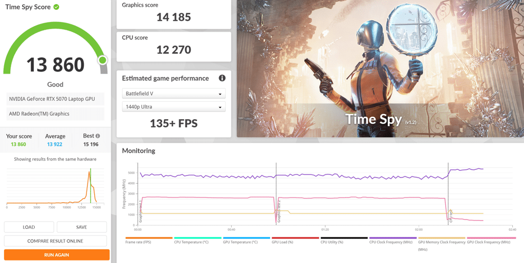 Time Spy รีวิว ROG Strix G16 (G614FP) ขุมพลัง Ryzen 9 คู่ RTX 5070