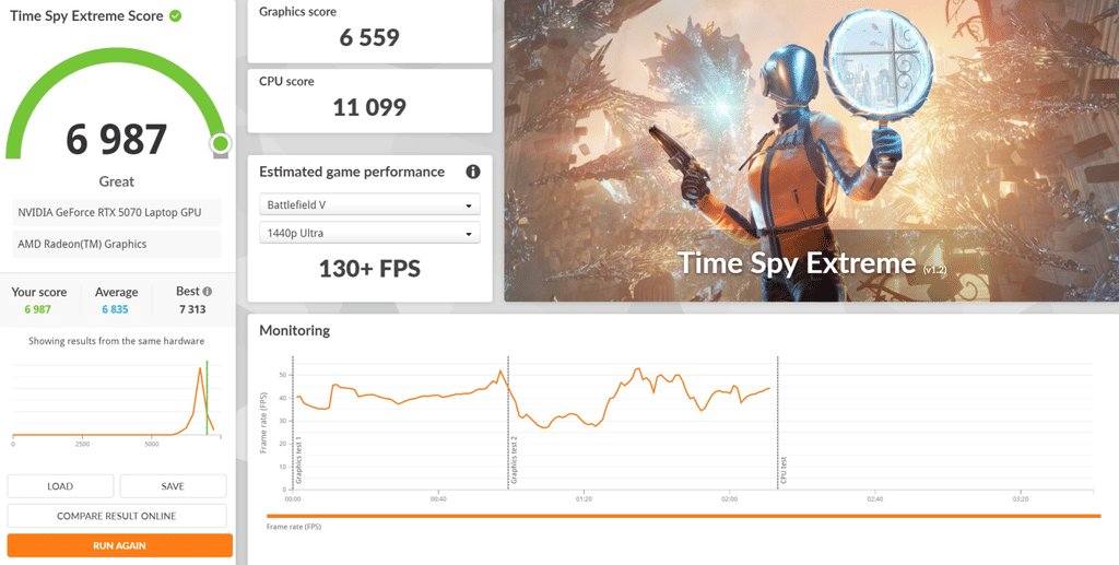 Time Spy Extreme รีวิว ROG Strix G16 (G614FP) ขุมพลัง Ryzen 9 คู่ RTX 5070