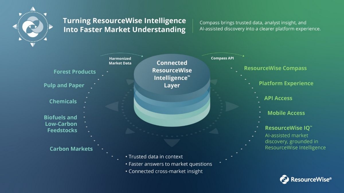 ResourceWise Launches Compass, Its New Market Intelligence Platform