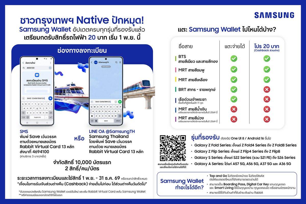 ชาวซัมซุง แตะเสร็จไปไหนก็ไป! Samsung Wallet อัปเดตครบทุกรุ่นที่รองรับปักหมุด! เตรียมกดรับสิทธิ์รถไฟฟ้า 20 บาท 1 พ.ย. นี้